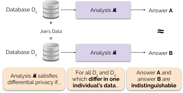 Two near-identical analyses with/without one individual produce near-identical outputs.